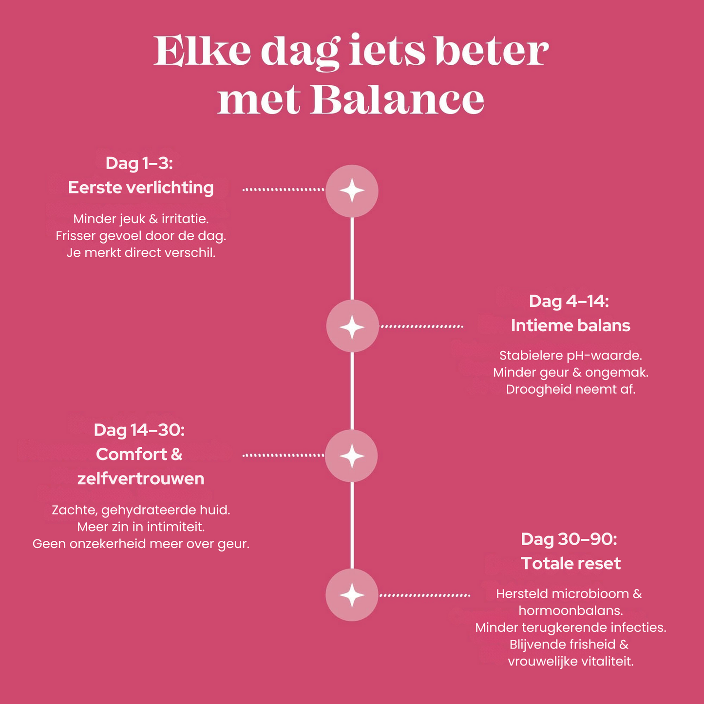 Vaginaal Wellness Supplement –  Balance