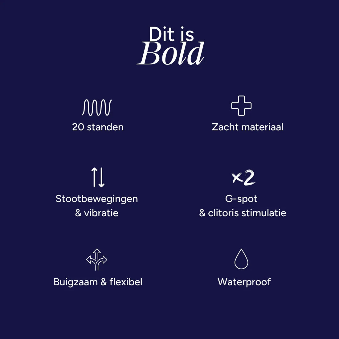 Libidoblokkade Reset Paket
