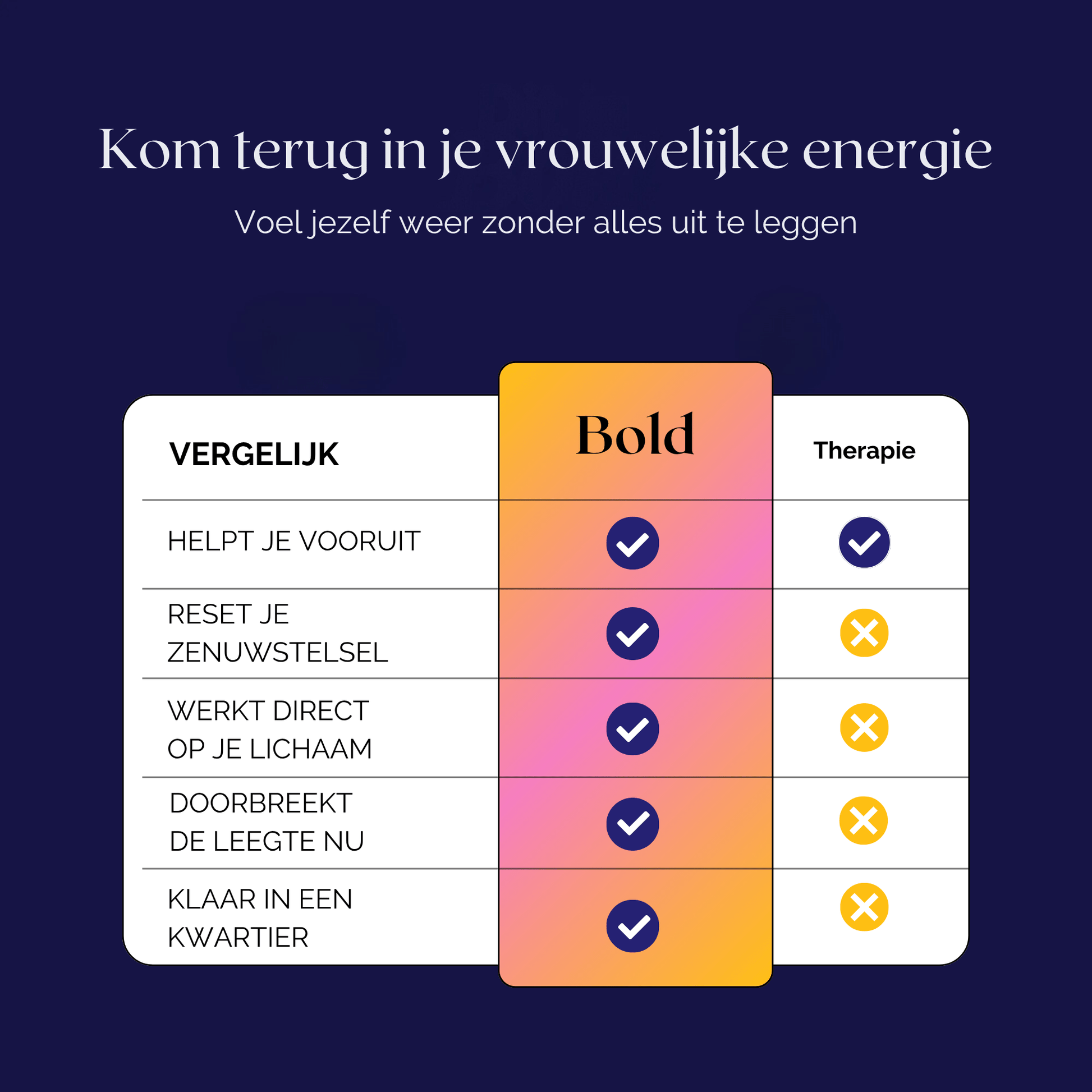 Gevoel Reset Vibrator - Bold - NUMY