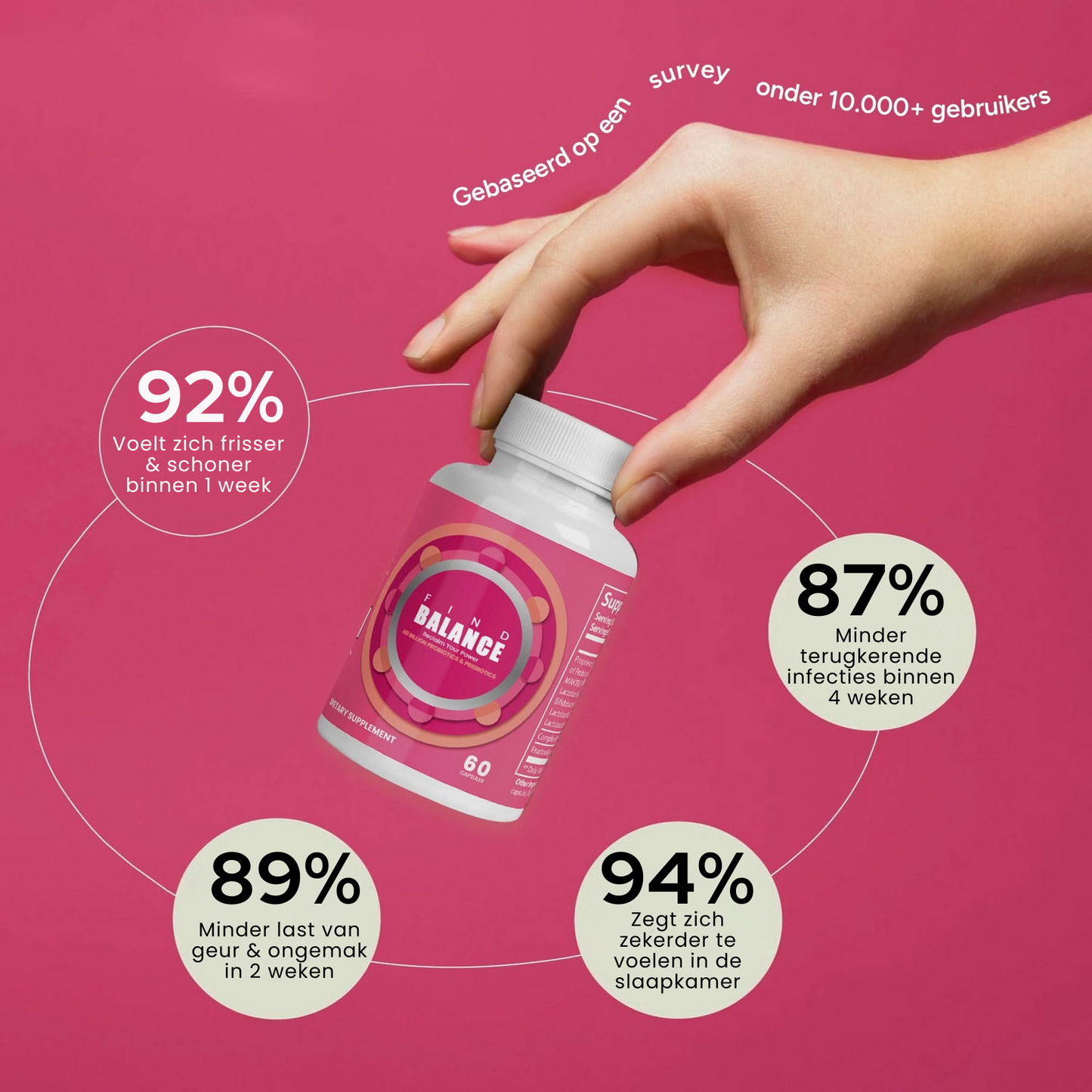 Vaginale Wellness Supplement –  Balance