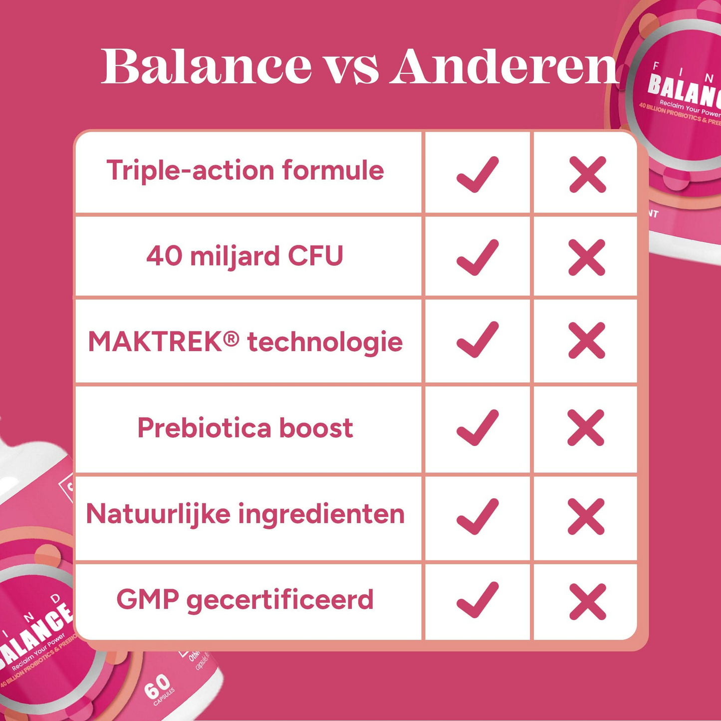Vaginale Wellness Supplement –  Balance